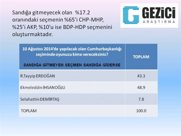İşte son Köşk ankleti !
