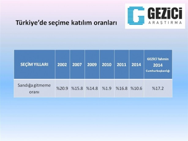 İşte son Köşk ankleti !