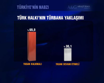 Türk halkının türbana yaklaşımı