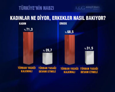Türk halkının türbana yaklaşımı