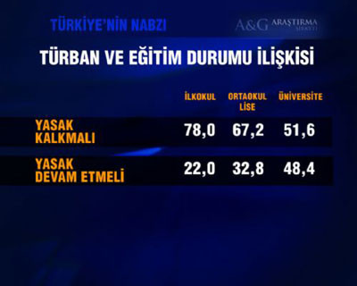 Türk halkının türbana yaklaşımı