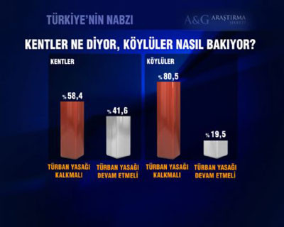 Türk halkının türbana yaklaşımı