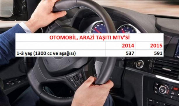 2015 yeni MTV, trafik cezası, ehliyet ve pasaport harç fiyatları