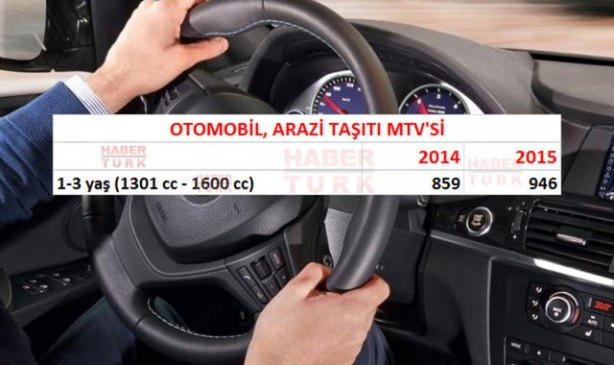 2015 yeni MTV, trafik cezası, ehliyet ve pasaport harç fiyatları