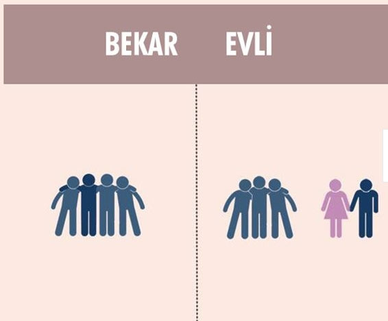 Bekar ile evli adamın farkı!