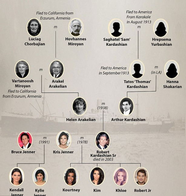 Kim Kardashian’ın soyağacı ortaya çıktı
