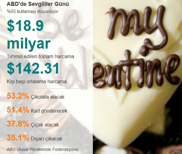 Nereden çıktı bu 14 Şubat Sevgililer Günü?