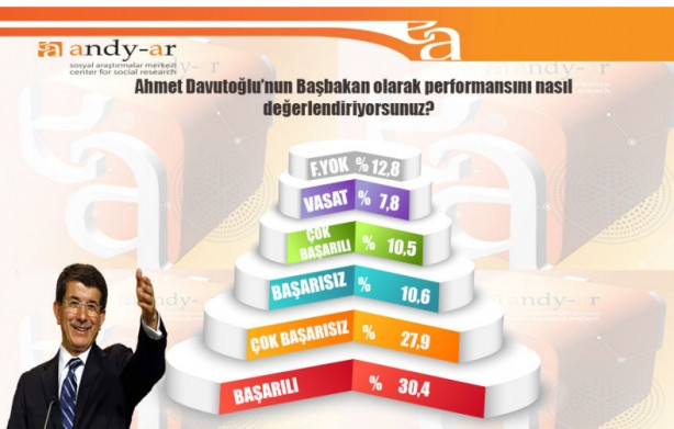 2015 Genel Seçimleri anket sonuçları en kapsamlı anket