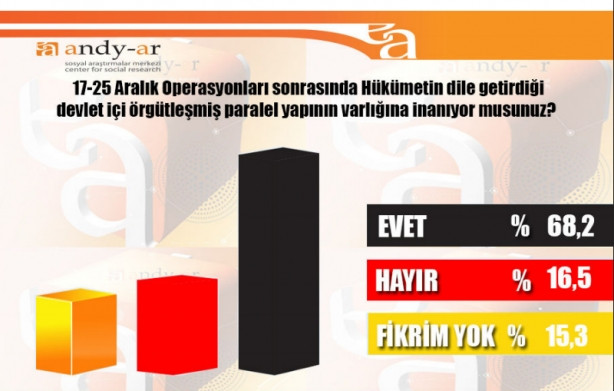 2015 Genel Seçimleri anket sonuçları en kapsamlı anket