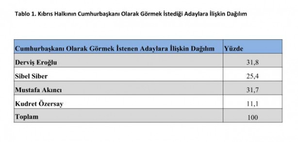Yavru Vatan’da seçim yarışı