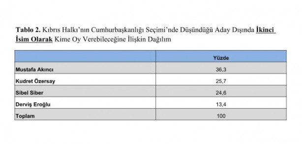 Yavru Vatan’da seçim yarışı