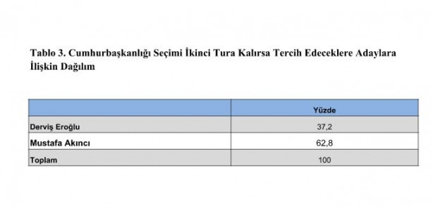 Yavru Vatan’da seçim yarışı