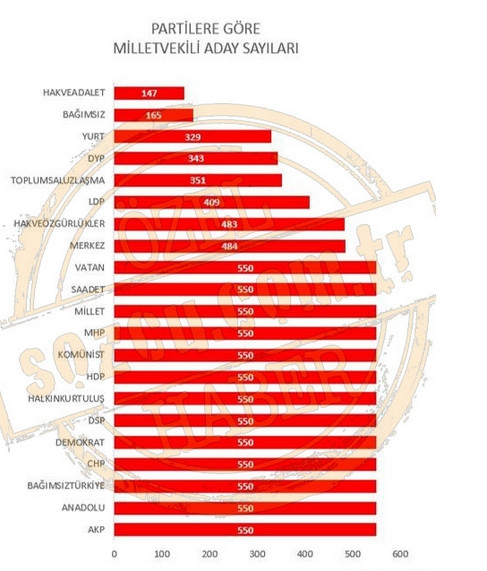 7 Haziran 2015 Genel Seçim analizi