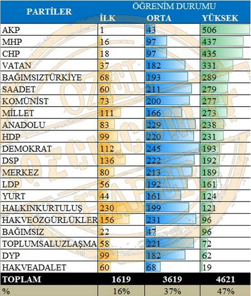 7 Haziran 2015 Genel Seçim analizi