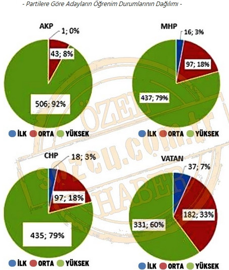 7 Haziran 2015 Genel Seçim analizi
