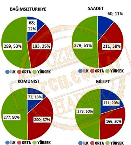 7 Haziran 2015 Genel Seçim analizi