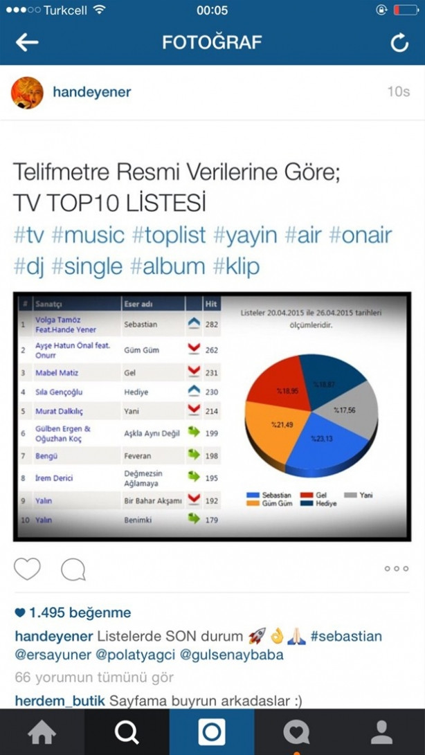 Hande Yener'in Sebastian'ı 10 milyon tıkla rekor kırdı