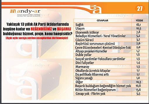 Andy-Ar'ın son seçim anketi
