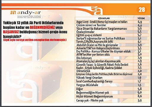 Andy-Ar'ın son seçim anketi