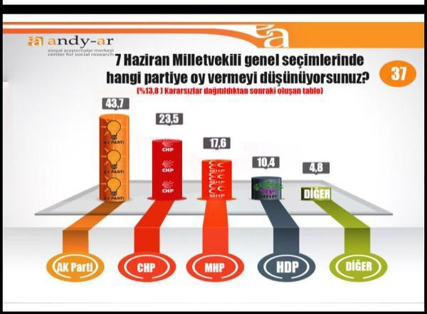 Andy-Ar'ın son seçim anketi