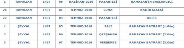 2016 Yılı Kurban ve Ramazan Bayramı Ne Zaman?
