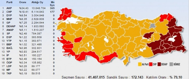 2002'ten bu yana AK Parti'nin oyu arttı mı, düştü mü ?