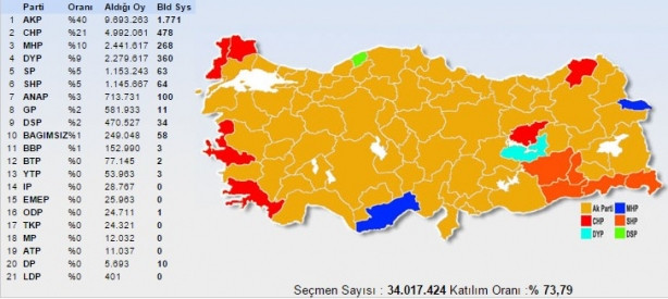 2002'ten bu yana AK Parti'nin oyu arttı mı, düştü mü ?