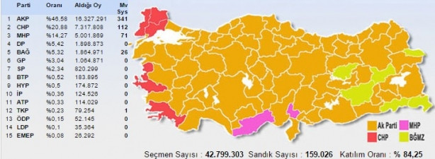 2002'ten bu yana AK Parti'nin oyu arttı mı, düştü mü ?