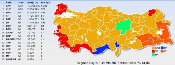 2002'ten bu yana AK Parti'nin oyu arttı mı, düştü mü ?