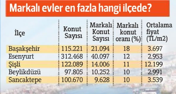 İstanbul’da dar gelirliye uygun konut üretilemiyor, lükslerde stok şişti