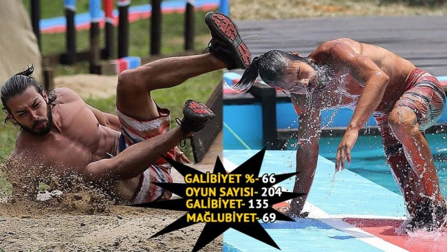 Survivor yarışmacılarının oyun performansları