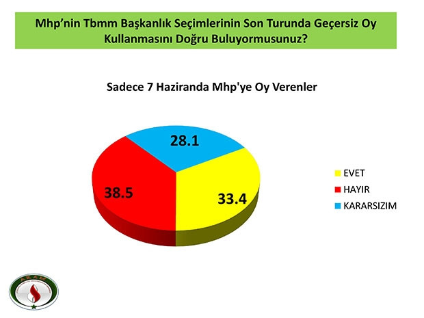 Seçim sonrasında en kapsamlı anket