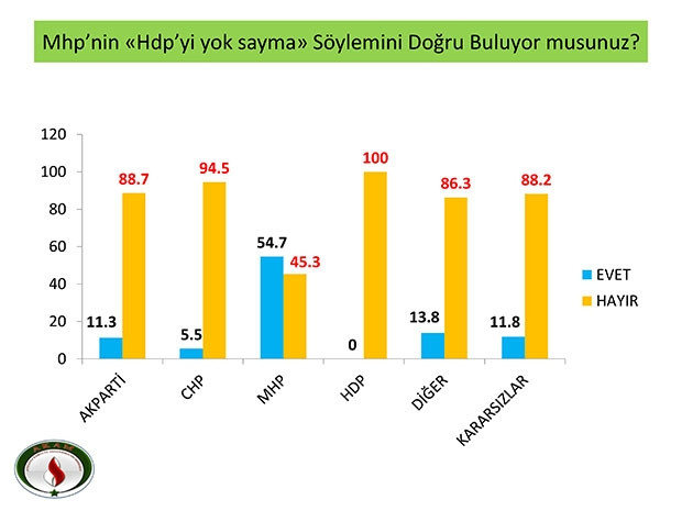 Seçim sonrasında en kapsamlı anket