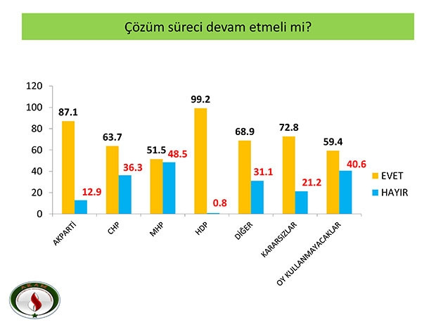 Seçim sonrasında en kapsamlı anket