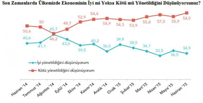 Bu anket AKP'nin kabusu