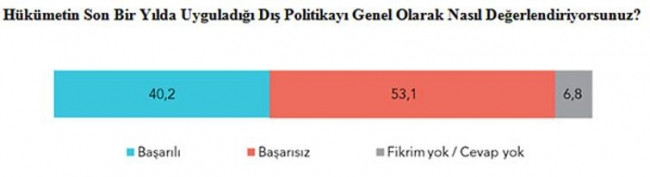 Bu anket AKP'nin kabusu