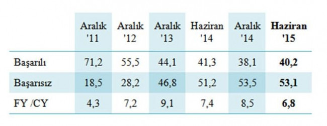 Bu anket AKP'nin kabusu