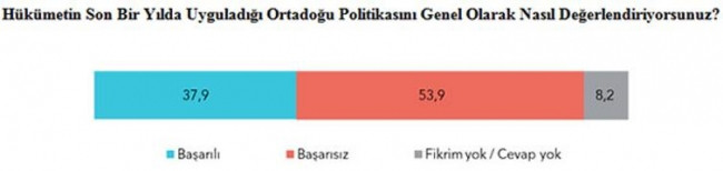 Bu anket AKP'nin kabusu