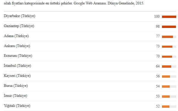 Türkiye Google’da “kaosu” aradı!