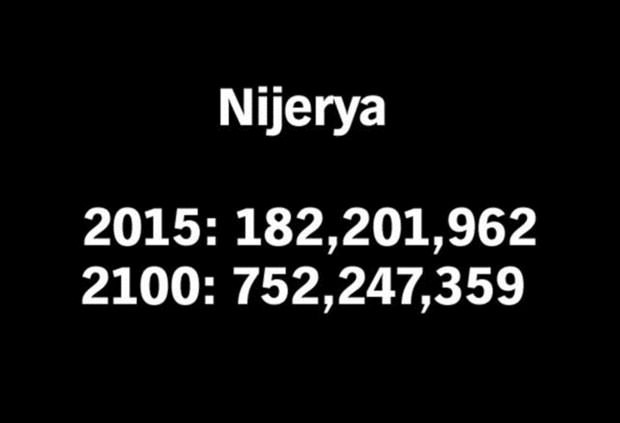 2100'de ülkelerin nüfusu kaç olacak?