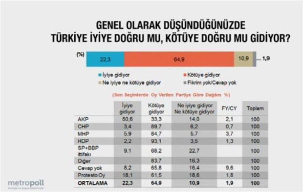 Son seçim anketinde çarpıcı sonuçlar!