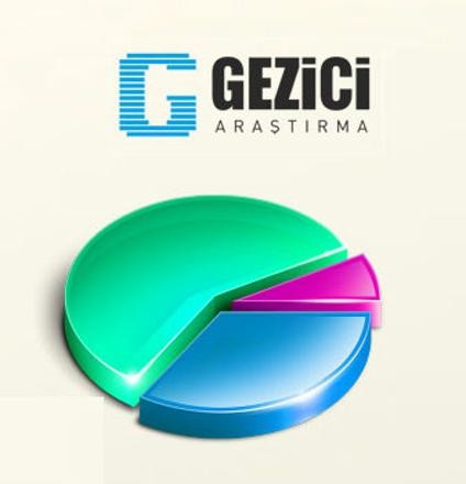 Gezici Araştırma'dan son seçim anketi