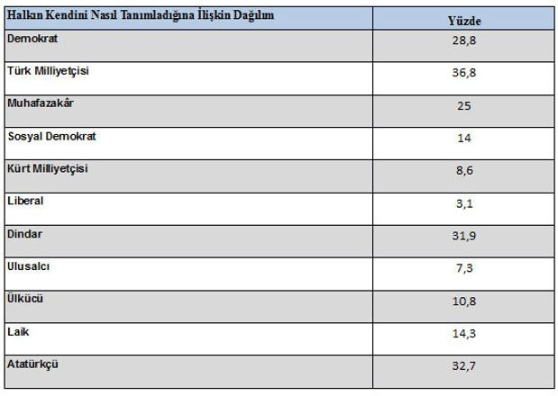 Gezici Araştırma'dan son seçim anketi
