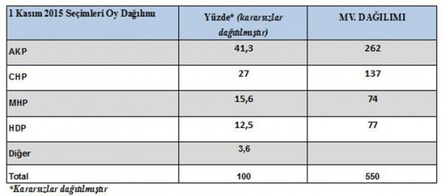 Gezici Araştırma'dan son seçim anketi