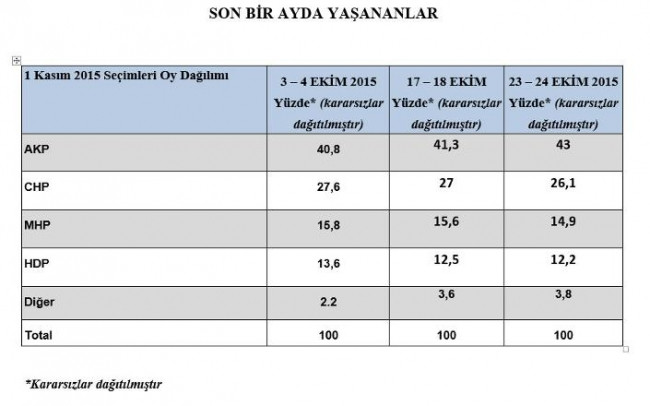 Sonucu sandığa gitmeyenler belirleyecek