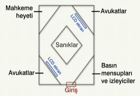 İşte duruşma salonu..