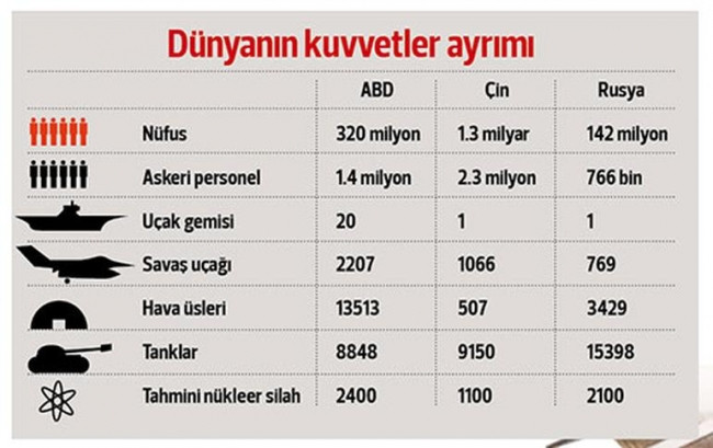O savaş çıkarsa tekerleği yeniden icat etmek gerekecek!