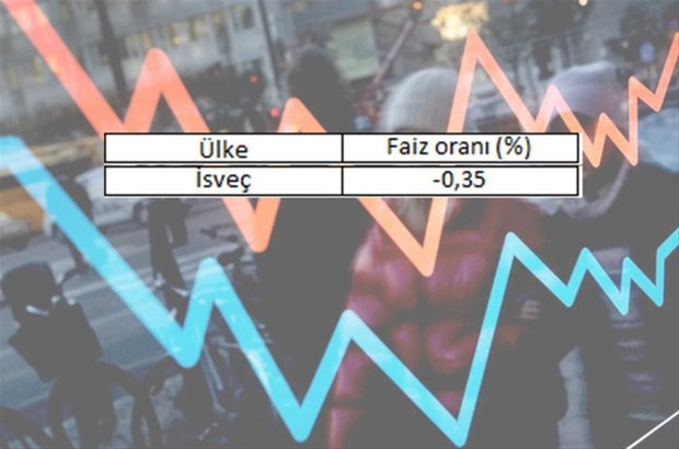 En yüksek faiz hangi ülkede?