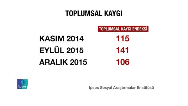 Erdoğan'ı sevindirecek anket !