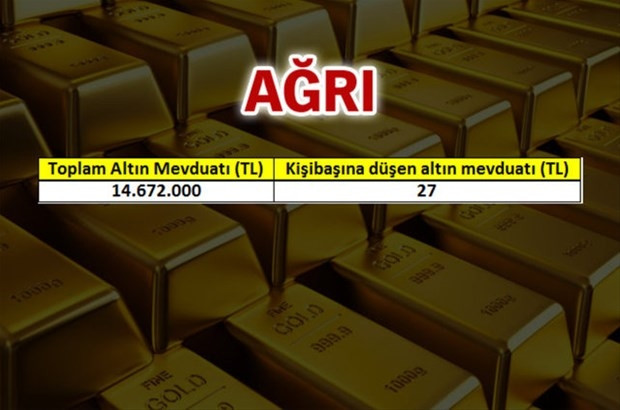 İşte Türkiye'nin altın zengini şehirleri
